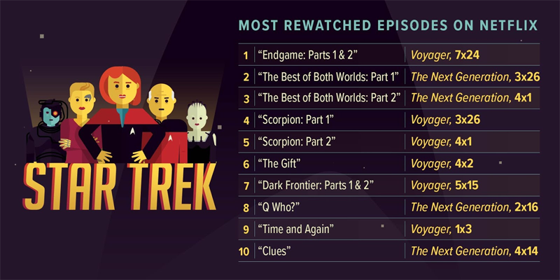 This List Of The Most Re-Watched Star Trek Episodes Is Baffling