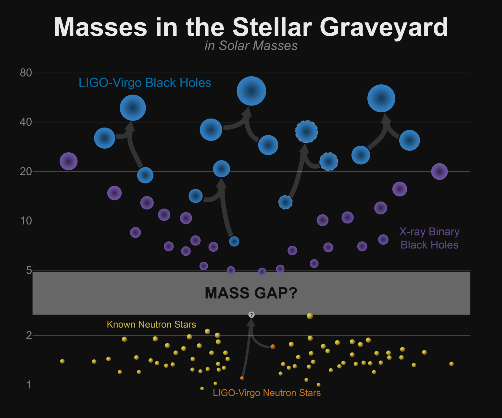 Observatories Across The World Announce Groundbreaking New Gravitational Wave Discovery