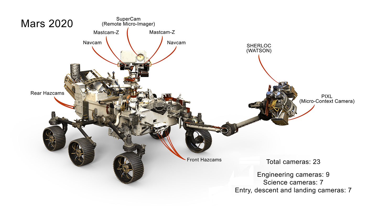 NASA’s Next Mars Rover Is Going To Be Seriously Badarse