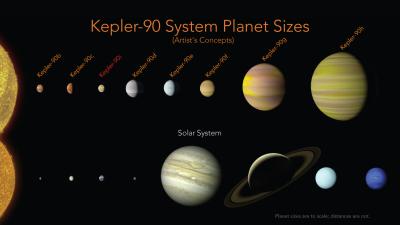 NASA Announces Eighth Planet Around Distant Star, Tying Our Own Solar System