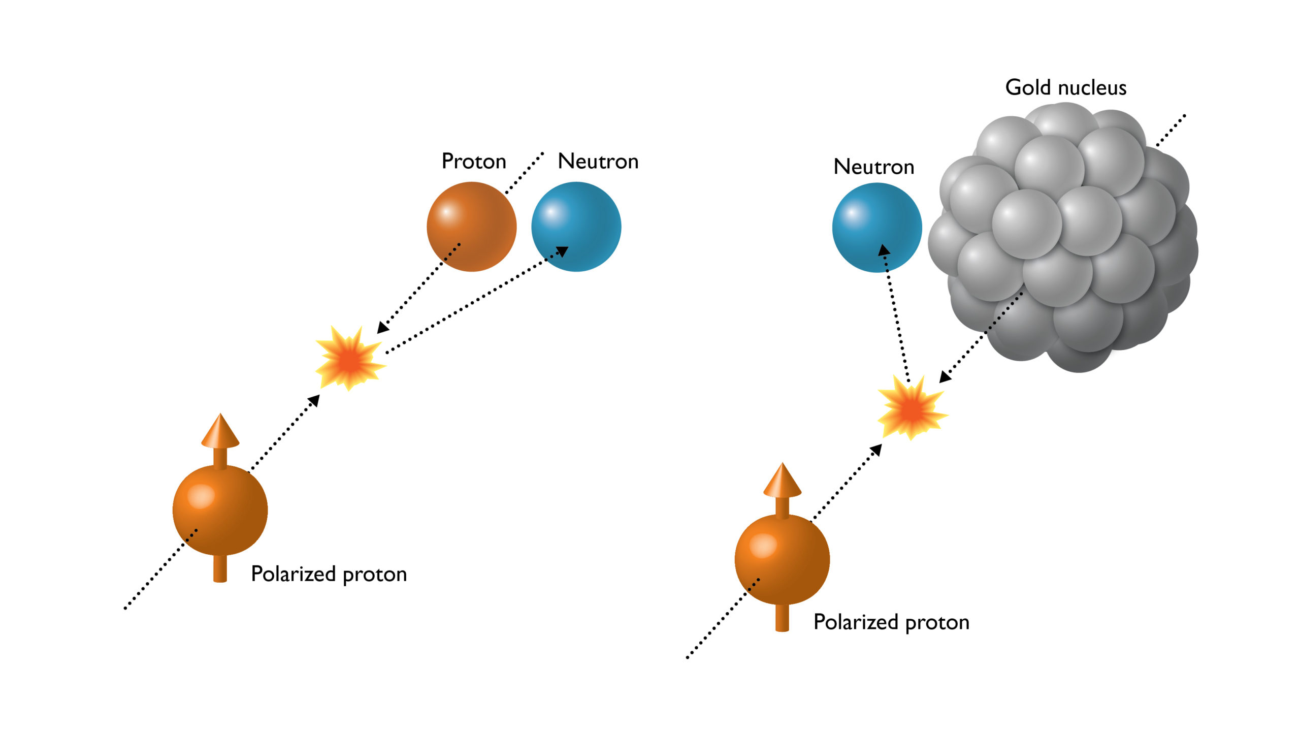 Physicists Observe Completely Unexpected Effect In Collisions Between Gold And Protons