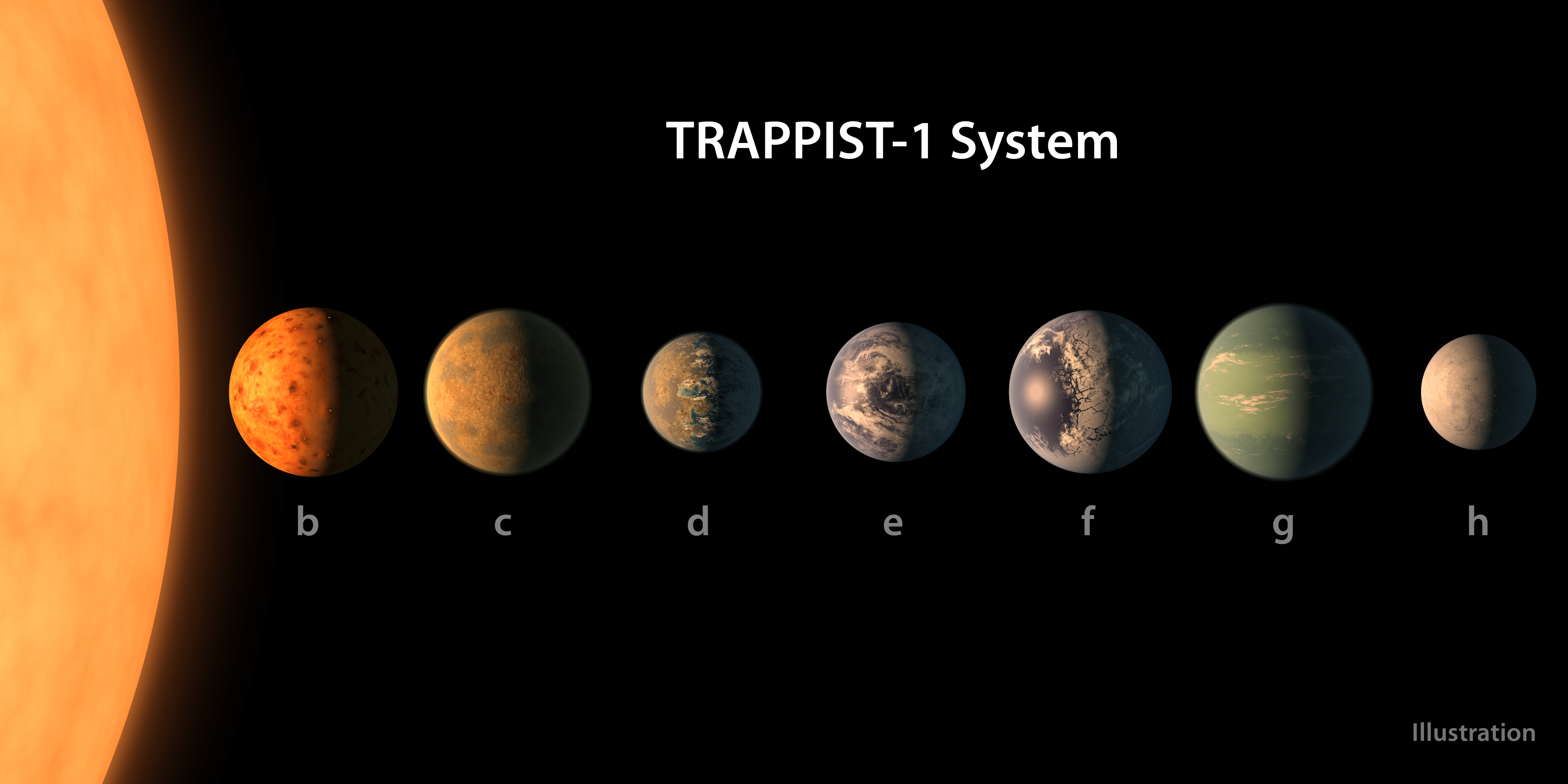 TRAPPIST-1 Star System Contains Two Potentially Habitable Planets, New Study Suggests