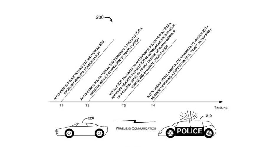 Ford Files Patent For Autonomous Robocop Car That Learns How To Hide From Drivers