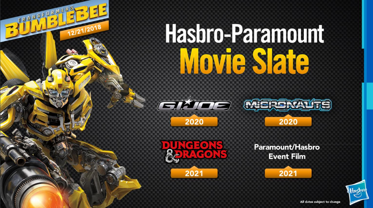 Hasbro Says It Will ‘Reset The Future Directon’ Of The Transformers Movies After Bumblebee