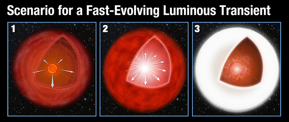Rare Type Of Supernova Extinguishes Star At Unprecedented Speed
