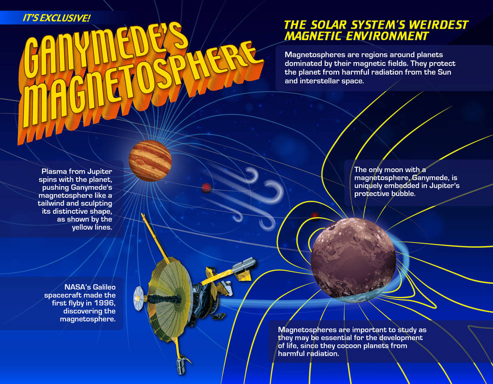 Forgotten Data From 1996 Sheds New Light On Jupiter’s Mysterious Moon Ganymede