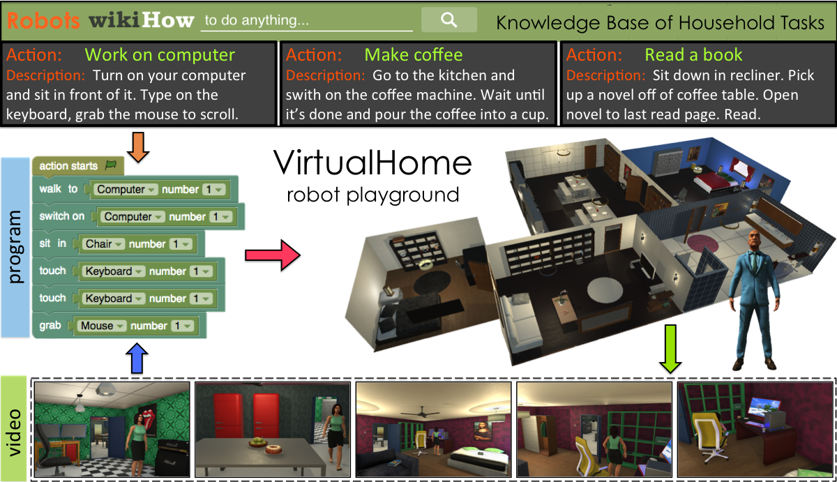 Researchers Are Training A Robot Butler To Do The Chores You Hate In A Sims-Inspired Virtual House