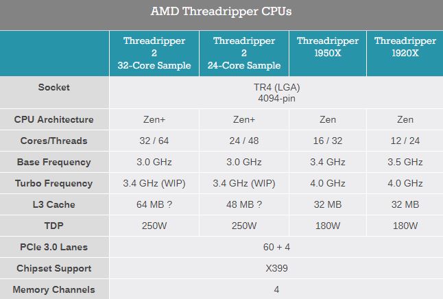 AMD’s Status Competition With Intel Ramps Up 