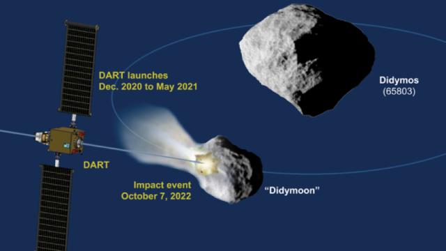Mission To Slam Spacecraft Into Asteroid Has Begun Final Design And Construction