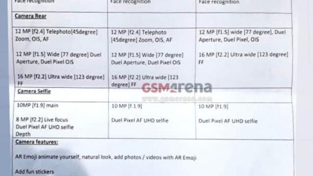 A Possible Samsung Galaxy S10 Spec Sheet Has Leaked