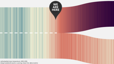 New Climate Change Visualisation Presents Two Stark Choices For Our Future