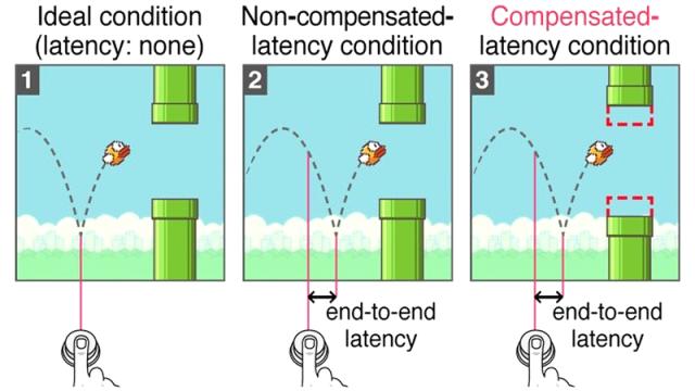 Researchers Designed A Video Game That Changes On The Fly To Compensate For Lag