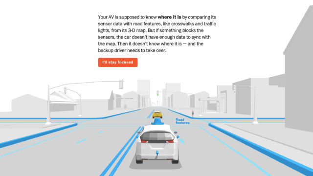 This Interactive Game Shows How Hard It Is To Make Autonomous Cars