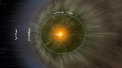 The Voyager Missions Saw A ‘Tsunami’ Of Solar Activity Sending A Pressure Pulse Into Interstellar Space