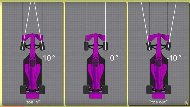 Here’s The Geometry Of Mercedes Trick F1 Steering