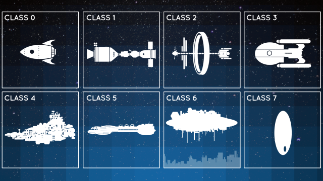 This Chart Will Tell You What Kind Of Space-Based Sci-Fi You’re About To Watch Just By Looking At The Main Ship