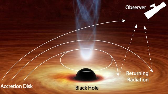 This Black Hole Is Bending Light Back Toward Itself
