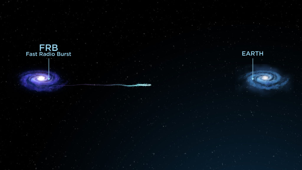 Illustration of a fast radio burst (FRB) travelling from its host galaxy to Earth.  (Image: ICRAR)