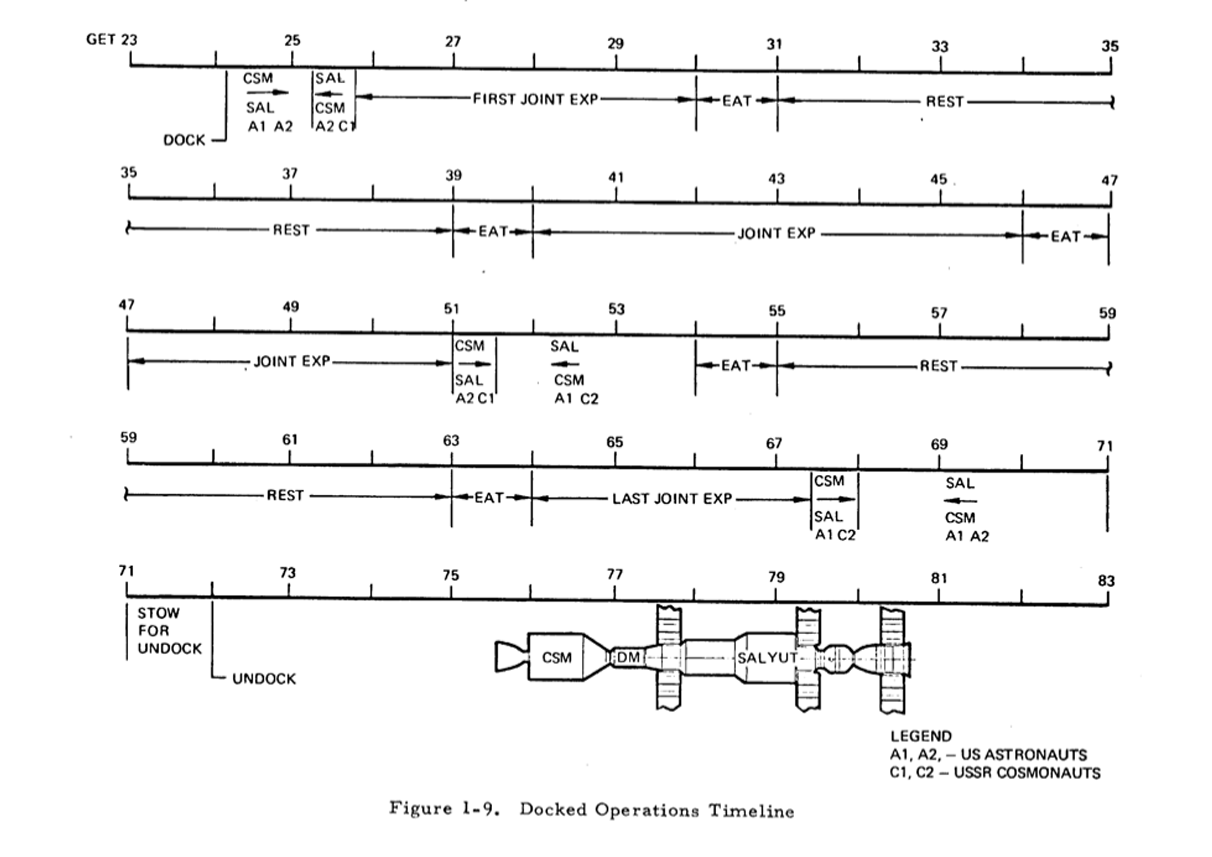 America Once Planned To Send An Apollo Spacecraft To A Soviet Space Station