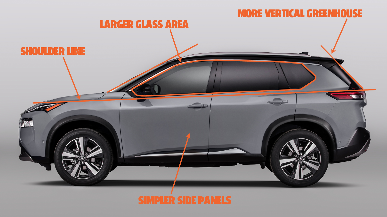 The Design Of The 2021 Nissan Rogue Is An Indicator Of What’s To Come