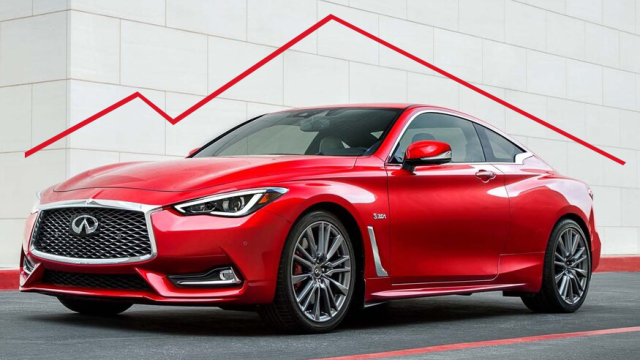 Infiniti Doesn’t Want To Talk About Profitability