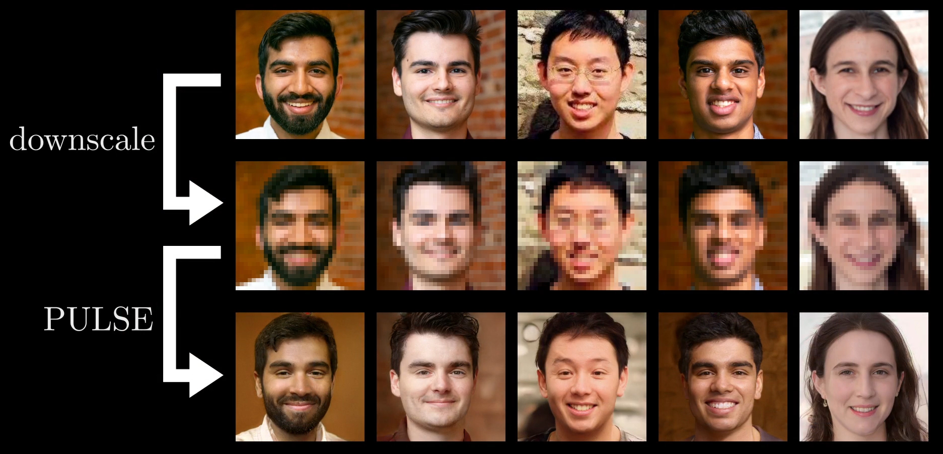 The Pulse research team from Duke University demonstrating the results (the lower row of headshots) of Pulse processing a low-res image (the middle row of headshots) compared to the original (the top row of headshots) high-res photos. (Photo: Duke University)