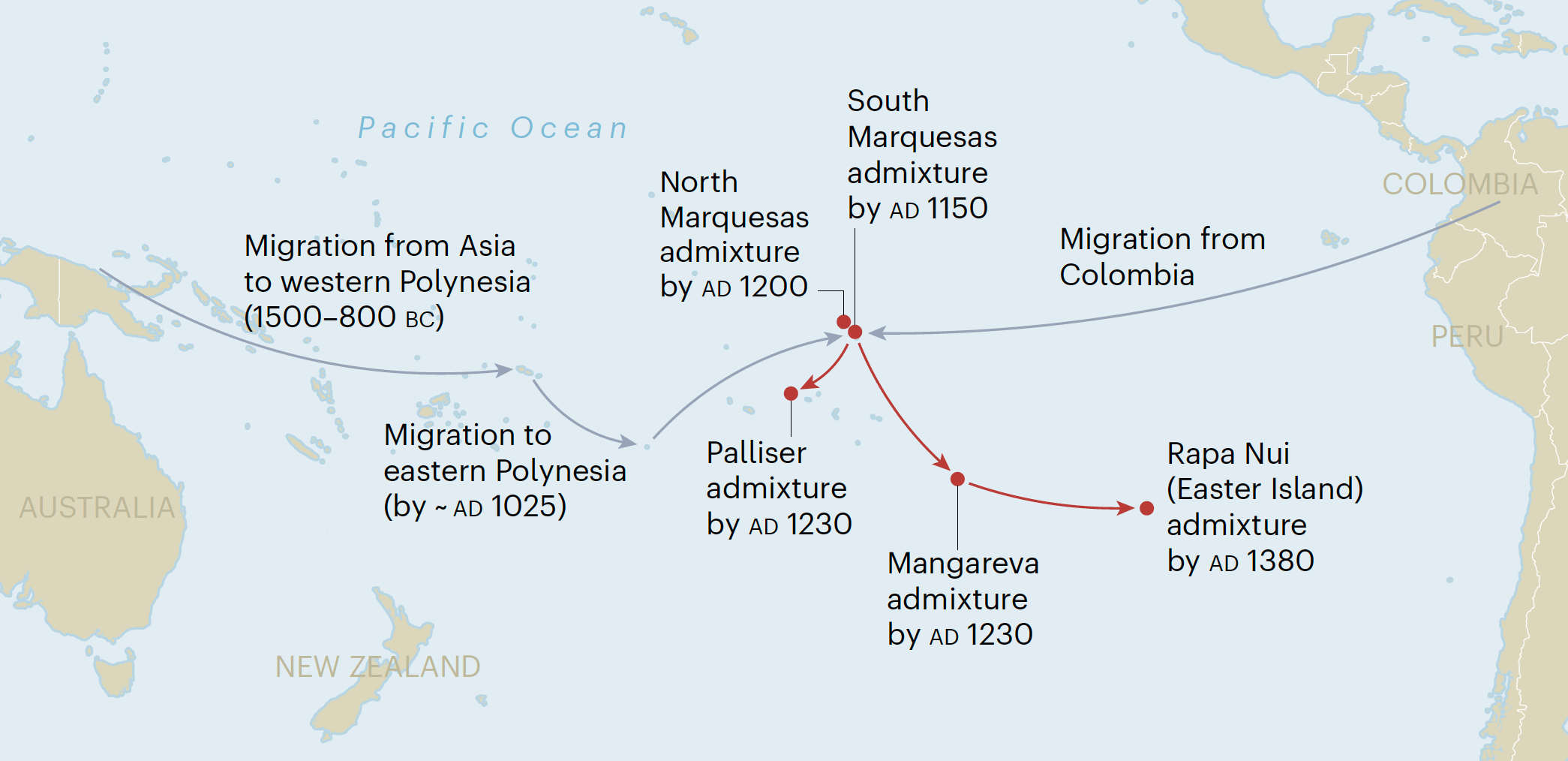 Admixture, or mating events, involving the two populations, as they spread across Polynesia after contact.  (Image: Nature)