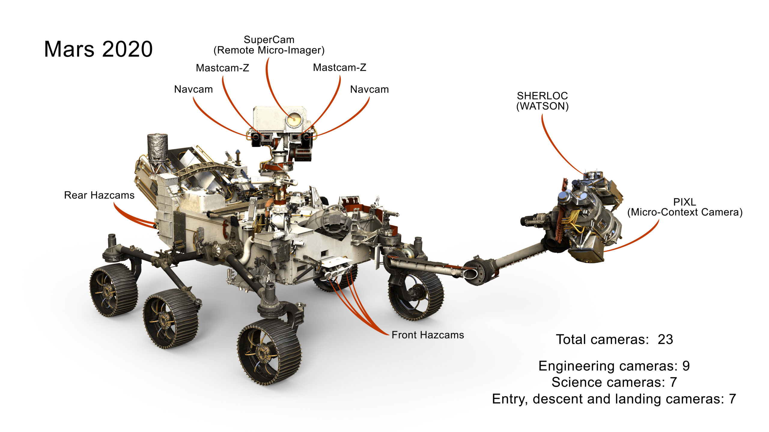 A selection of the 23 cameras on NASA's 2020 Mars rover. (Image: NASA/JPL-Caltech)