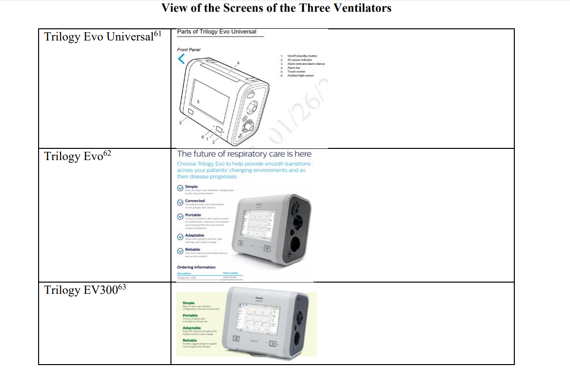 Images of several models of Philips ventilators. (Screenshot: Subcommittee on Economic and Consumer Policy/Committee on Oversight and Reform/U.S. House of Representatives , Fair Use)