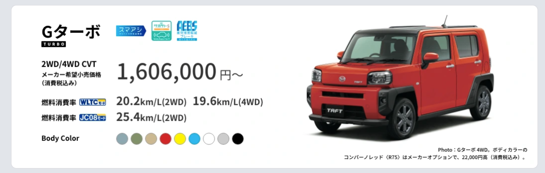 Holy Crap There’s A New Daihatsu Taft And Of Course It’s Fantastic