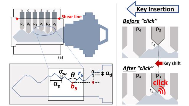 Researchers Find a Way to Copy Keys Using the Sounds They Make Inside a Lock