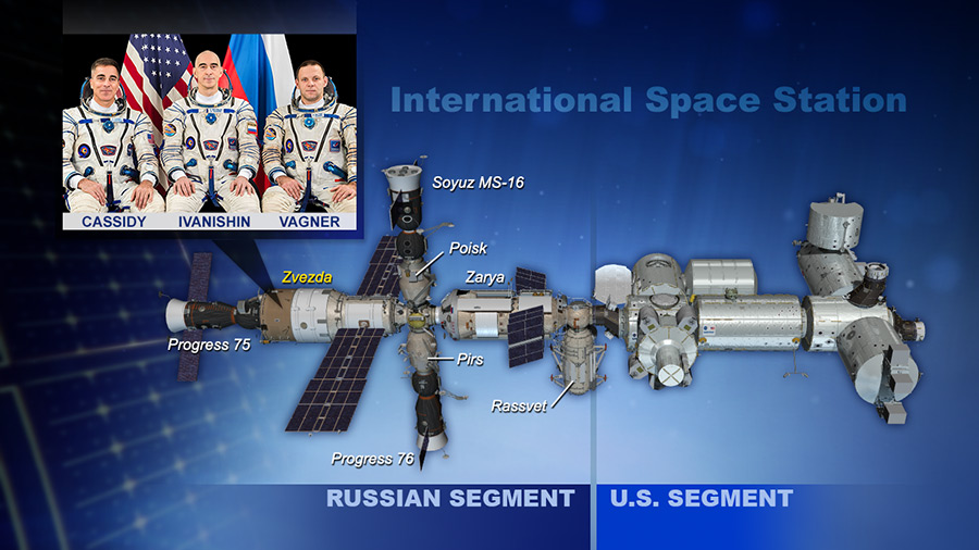 The Expedition 63 crew and a diagram of the ISS, showing its various modules, including the Zvezda module. (Image: NASA)