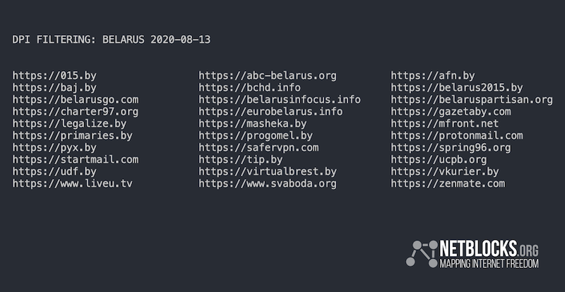 NetBlocks recorded some of the DPI-filtered domains, including the Belarusian version of Radio Free Europe/Radio Liberty and human rights NGO 'Vyasna'. Local media report that more than 70 have been blocked. (Screenshot: NetBlocks.Org)