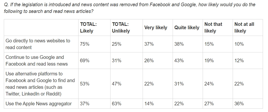 facebook ban google poll