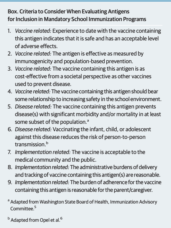 The authors' proposed criteria for deciding whether a covid-19 vaccine should be made mandatory for children entering public school. (Graphic: Opel, et al/JAMA Pediatrics)