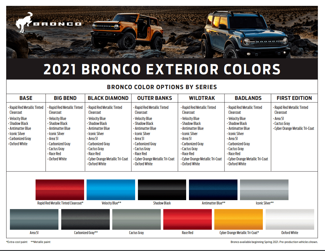 Only 7,000 New Ford Broncos Will Be Able To Get This Limited-Edition Blue Paint