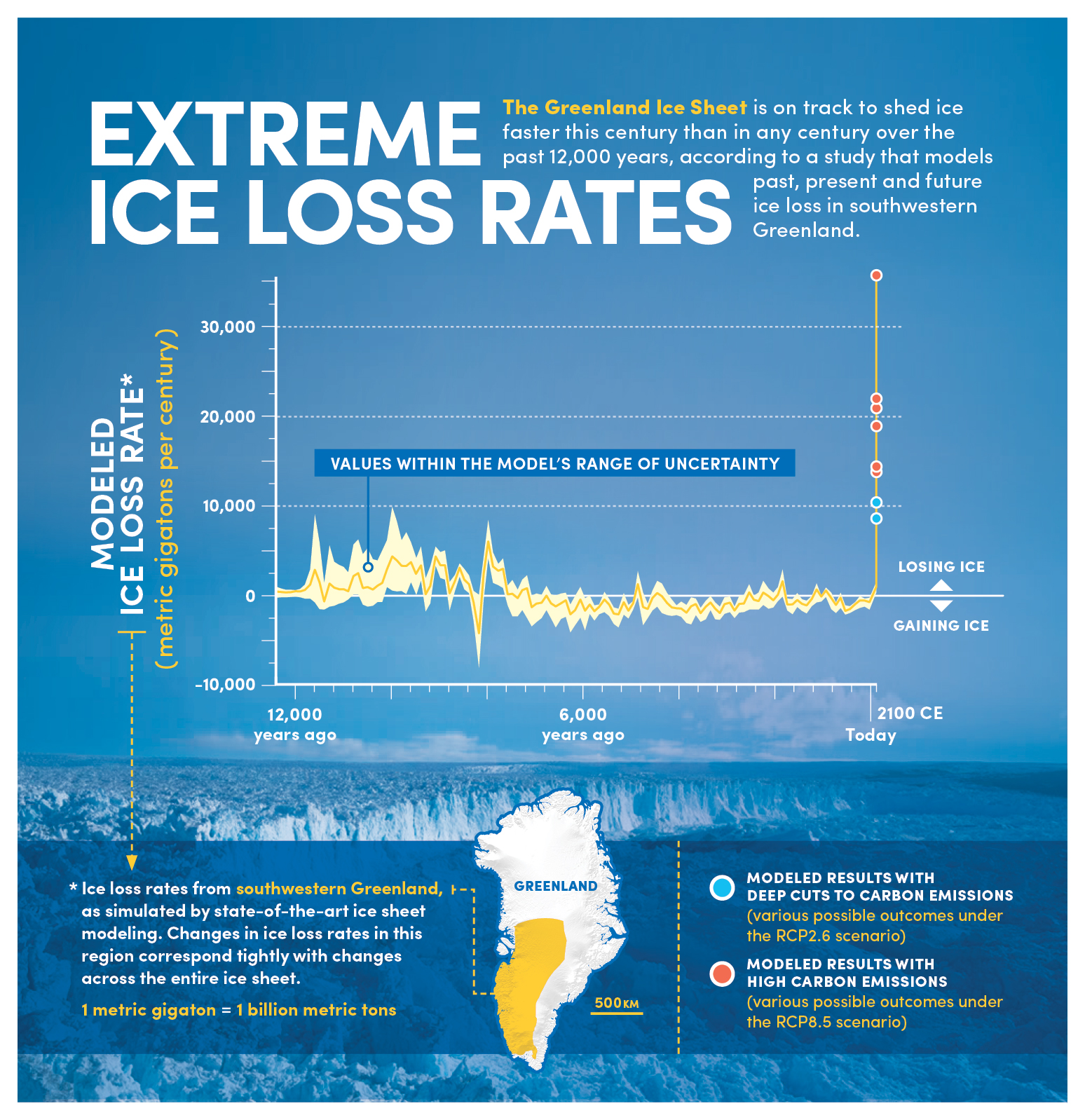 An infographic showing how rapidly the Greenland ice sheet has changed under humans. (Graphic: Bob Wilder/University at Buffalo)