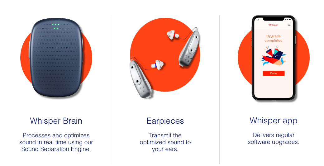 Silicon Valley Is Getting Into the Hearing Aid Business With These Impressive AI-Driven Earpieces