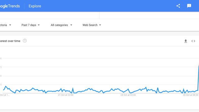 Google Searches For ‘Beer’ And ‘Pubs’ Spiked During Dan Andrews’ Latest COVID Announcement