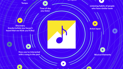 Spotify Finds a Pay-for-Play Workaround
