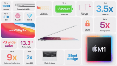 This Is Apple’s New Fan-Free MacBook Air