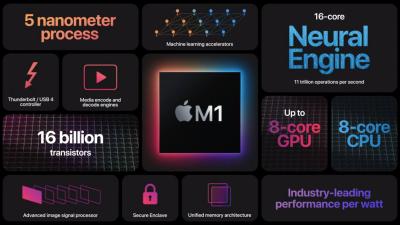 Breaking Down All of Apple’s Tech Speak to Understand the New M1 Chip