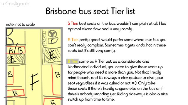 A screenshot of a tier list of bus seats made by a redditor on the r/Brisbane sub reddit