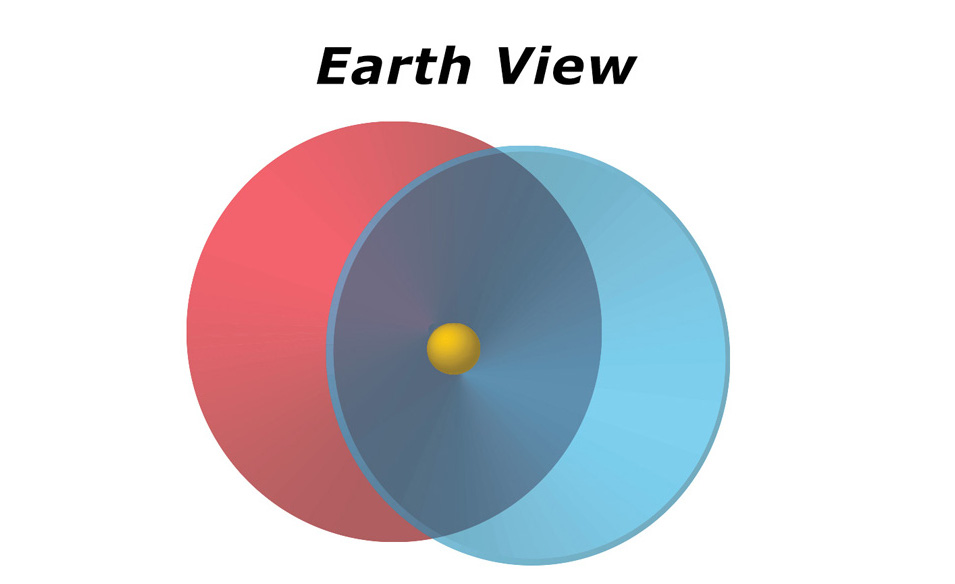 Diagram showing how we see the feature from Earth.  (Graphic: Mark Seibert)