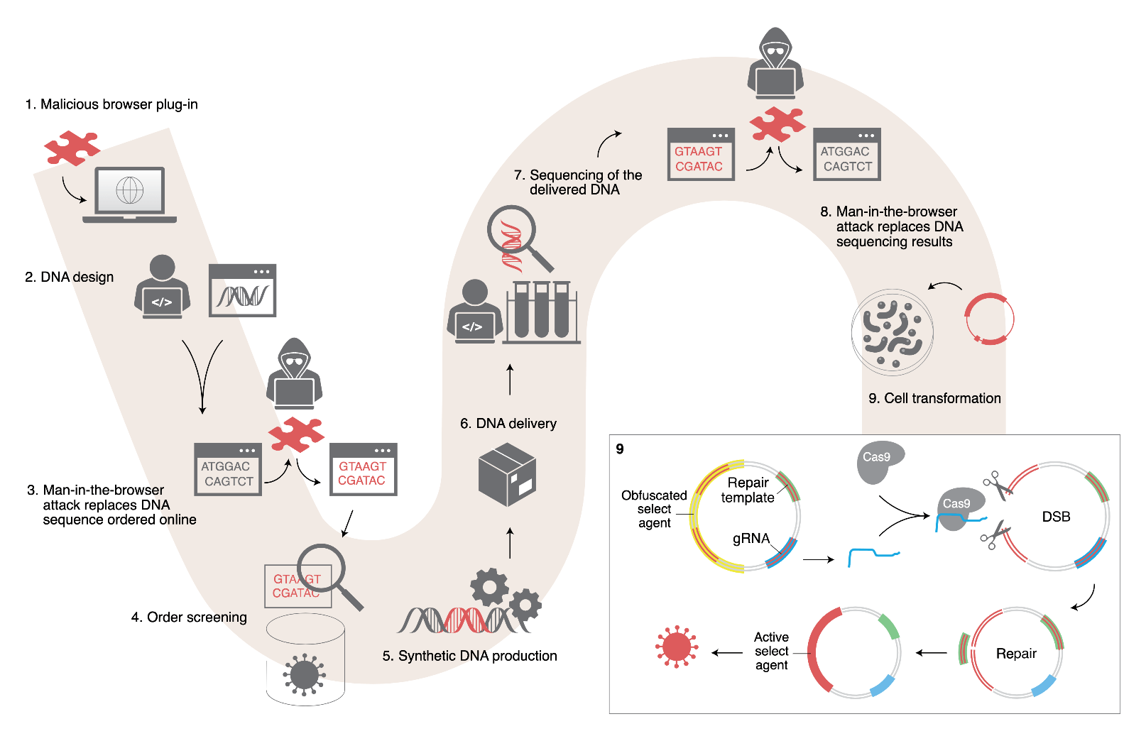 Graphic: Nature Biotechnology, Fair Use