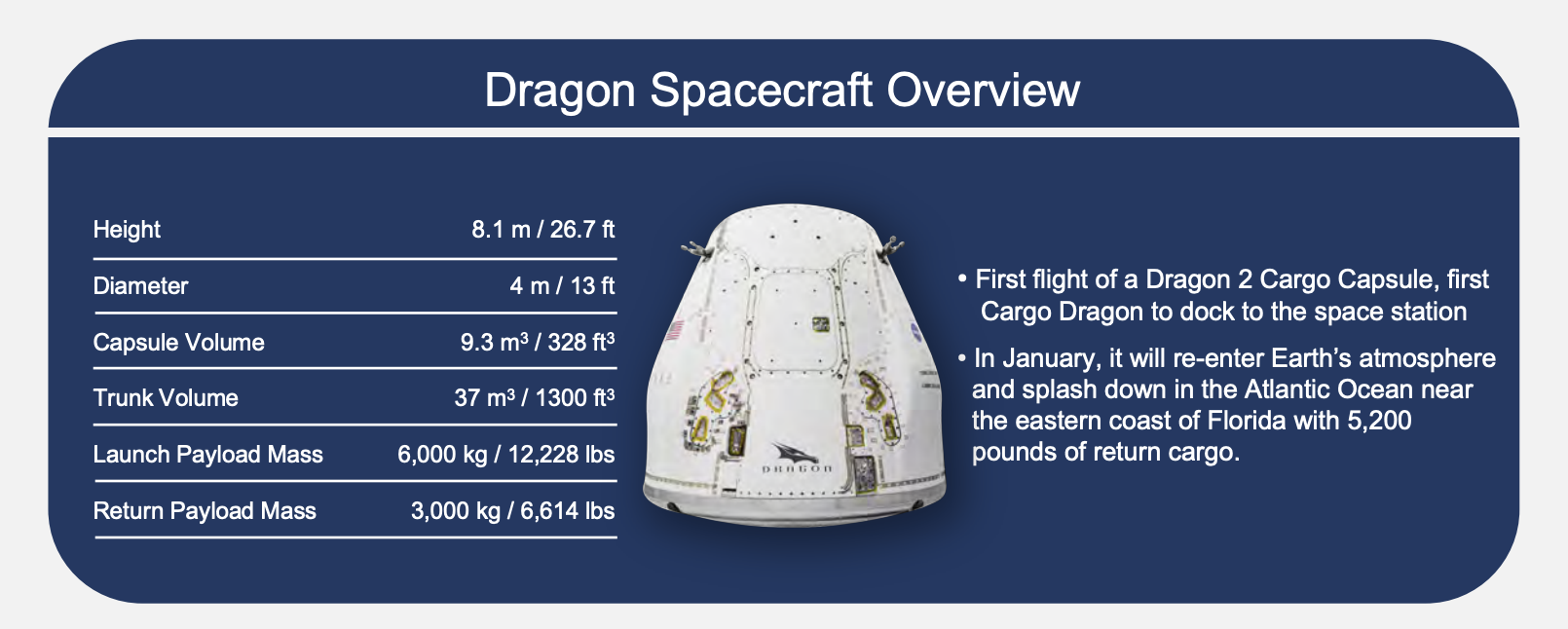 Dragon spacecraft specifications.  (Image: NASA)