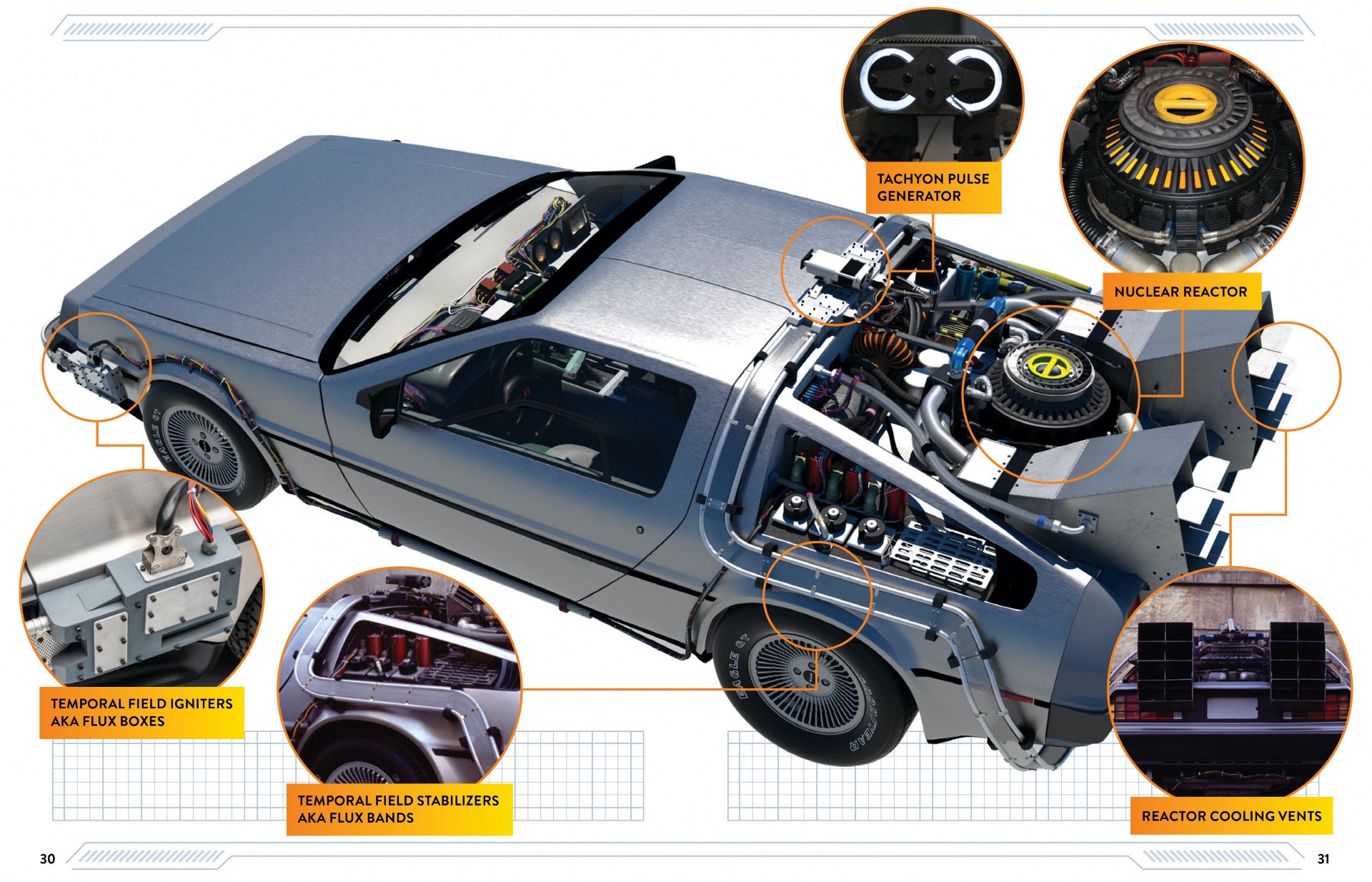 An exclusive reveal of a spread from Back to the Future: DeLorean Time Machine: Doc Brown's Owners' Workshop Manual (Image: Insight Editions)