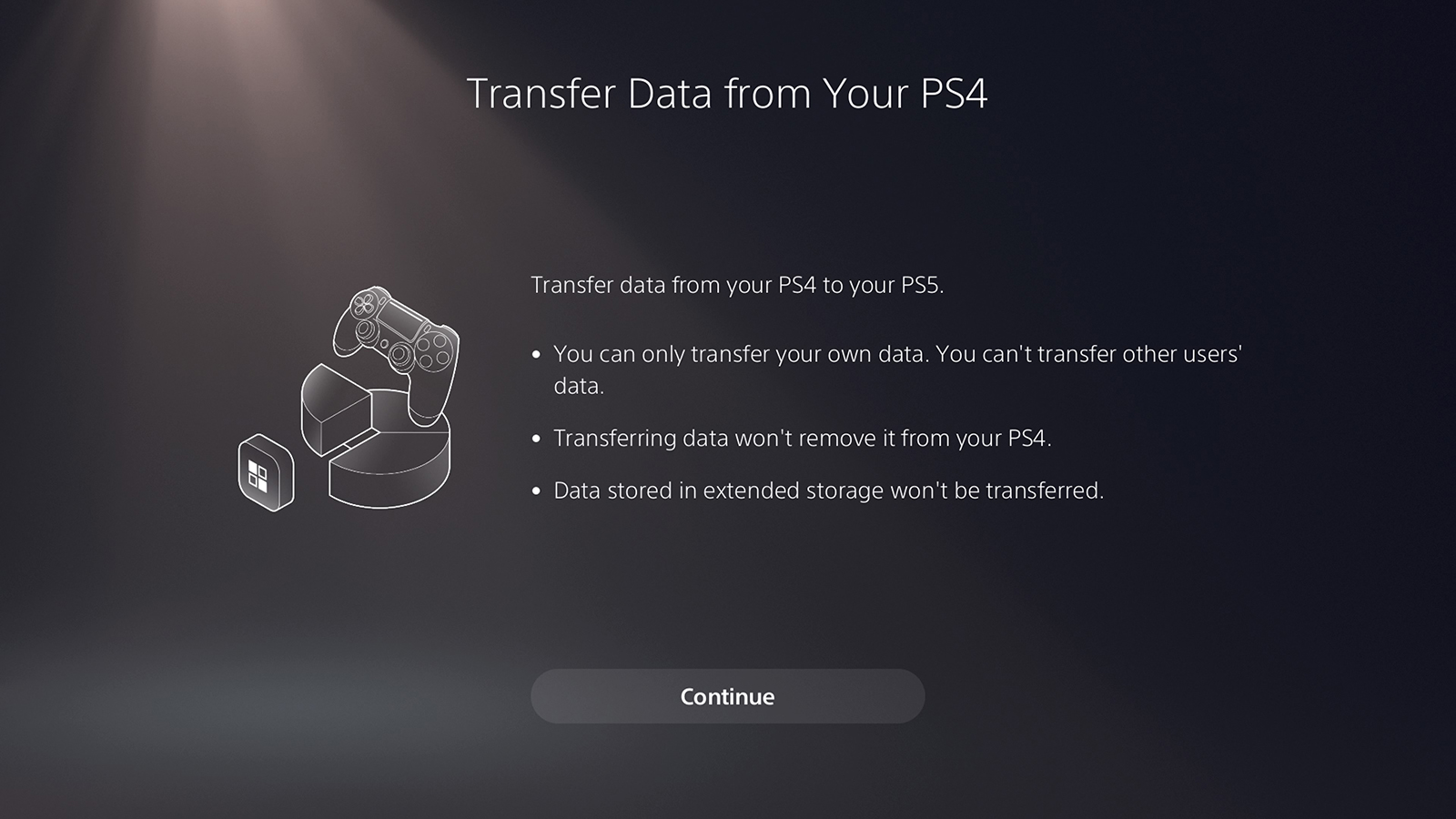 You can use the Data Transfer wizard when setting up the PS5 or afterward. (Screenshot: Sony)