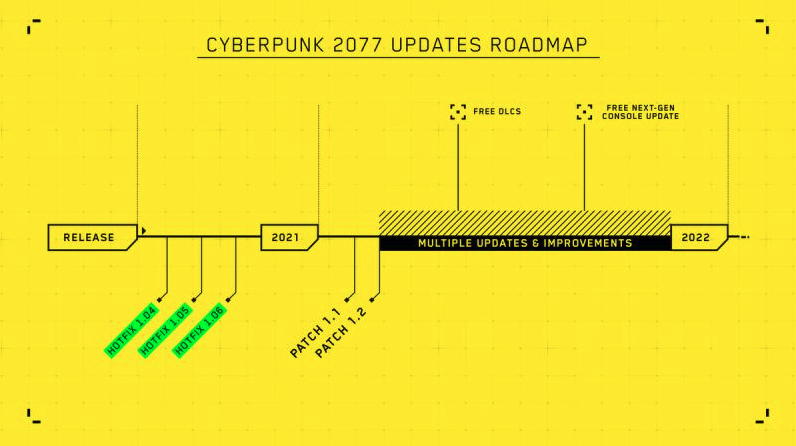 cyberpunk 2077 updates