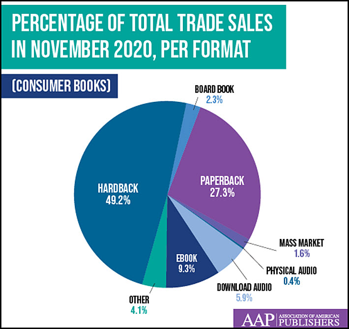 Stats through January 2, 2021, US print sales only (Screenshot: The NPD Group / NPD BookScan)